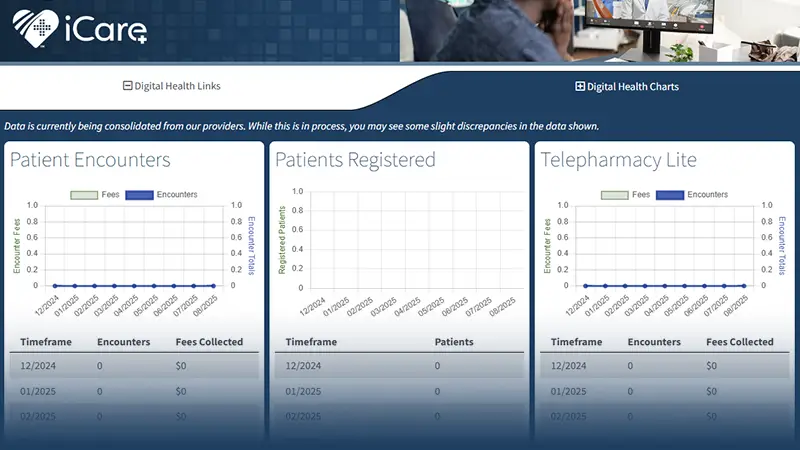 icare plus screen shot showing charts and data